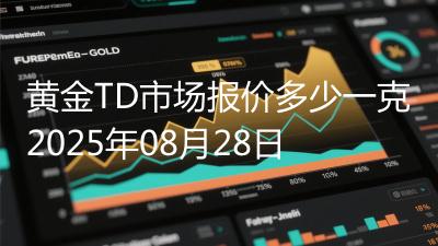 黄金TD市场报价多少一克2025年08月28日