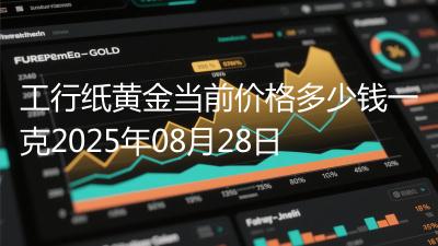 工行纸黄金当前价格多少钱一克2025年08月28日